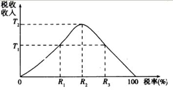 消費稅政策如何通過價格機制節約木材資源