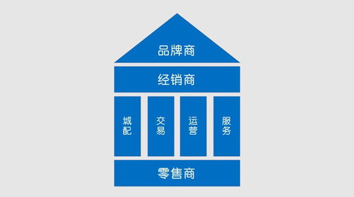 B2B環(huán)境材料經(jīng)銷商 聚焦核心職能，贏在轉(zhuǎn)型關(guān)鍵點