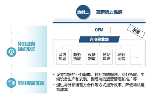 主機廠品牌補能網(wǎng)絡發(fā)展白皮書 運籌謀劃，乘勢而上