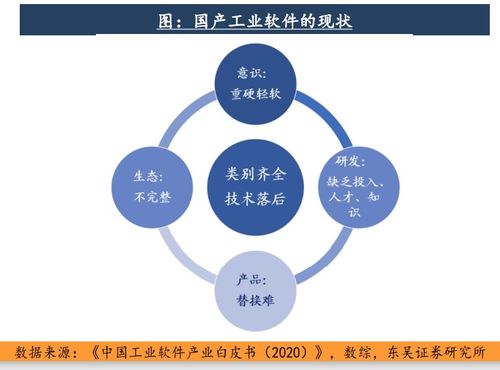 北京工業互聯網發展行動計劃全面實施，2023年核心產業規模劍指1500億元