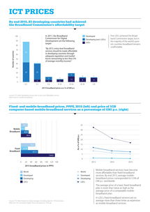 2016年全球移動網(wǎng)絡普及與關鍵技術發(fā)展 ITU報告深度解讀